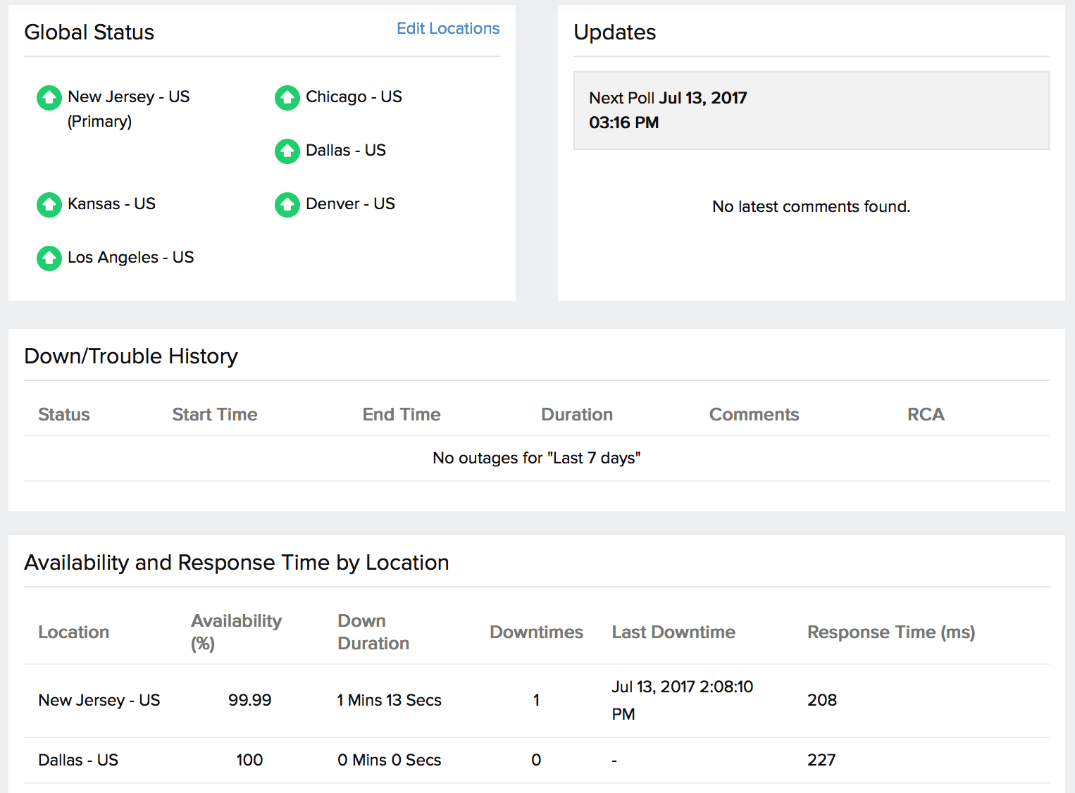 Obtain the monitor status report with our SOAP monitoring tool