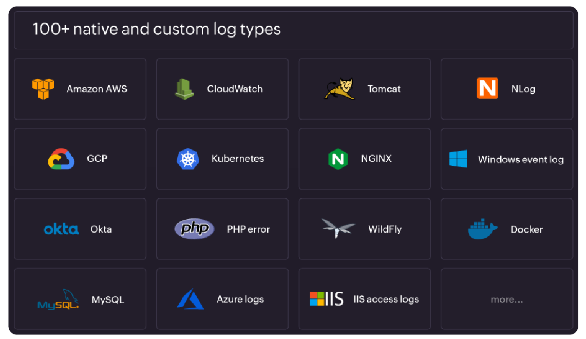 Ingest logs from any data source