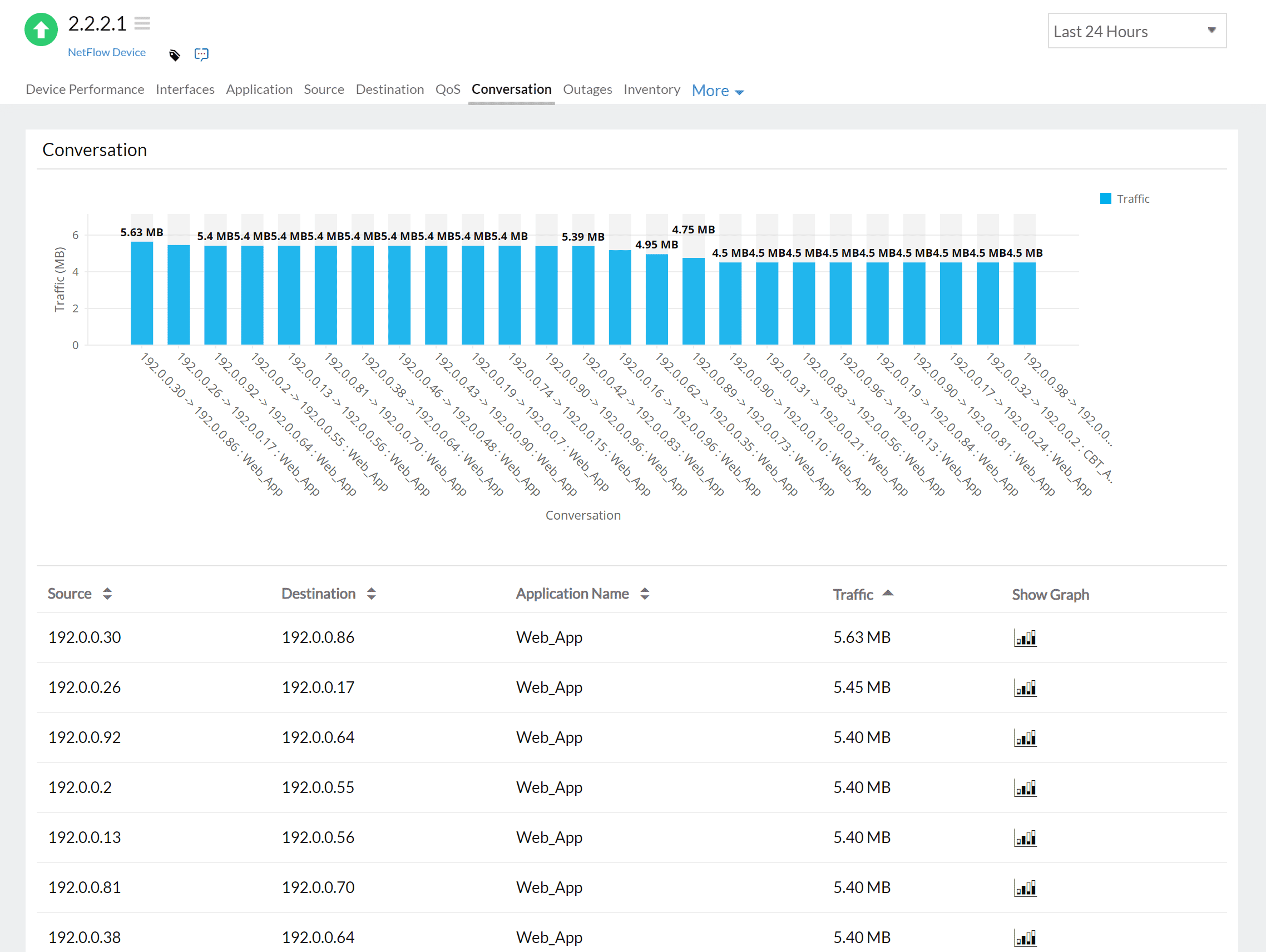 What is Network Traffic Monitoring