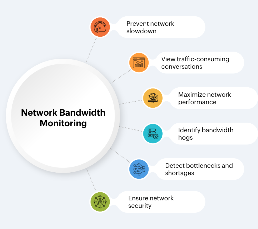Network Bandwidth Monitor