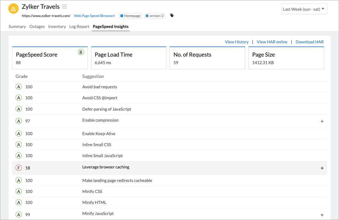 Synthetic Monitoring Solution