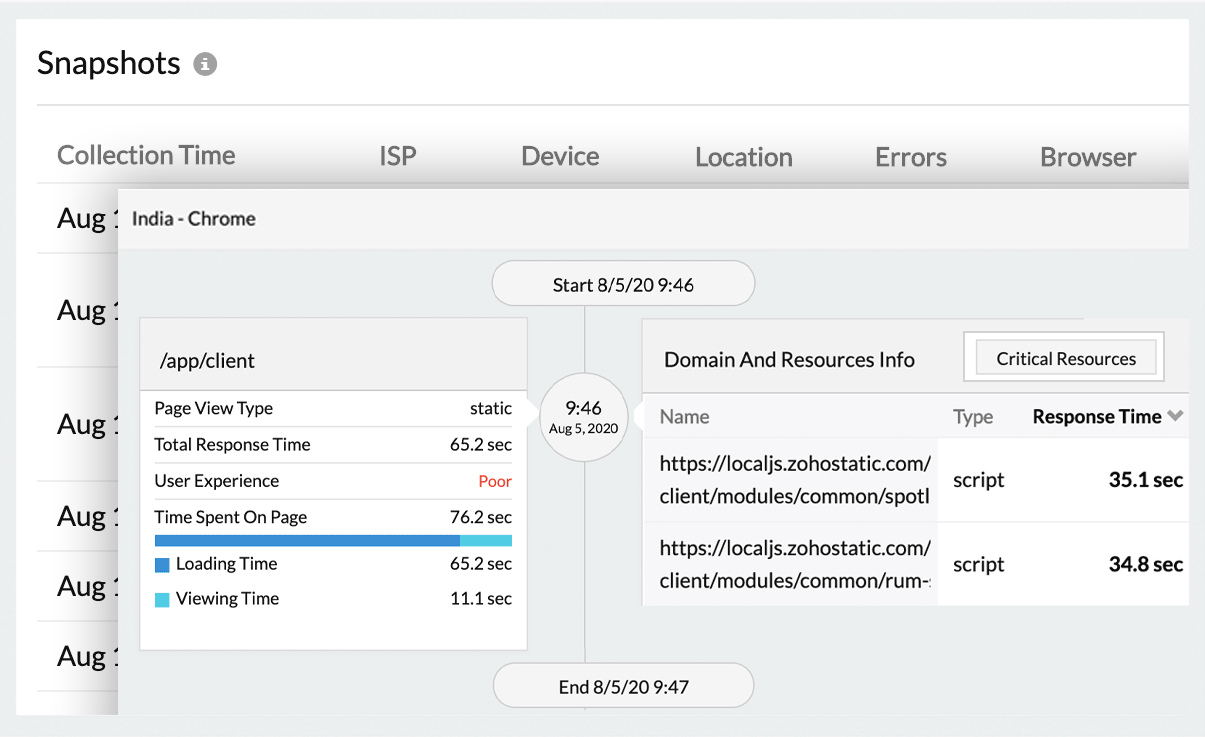 Real-time User Monitoring