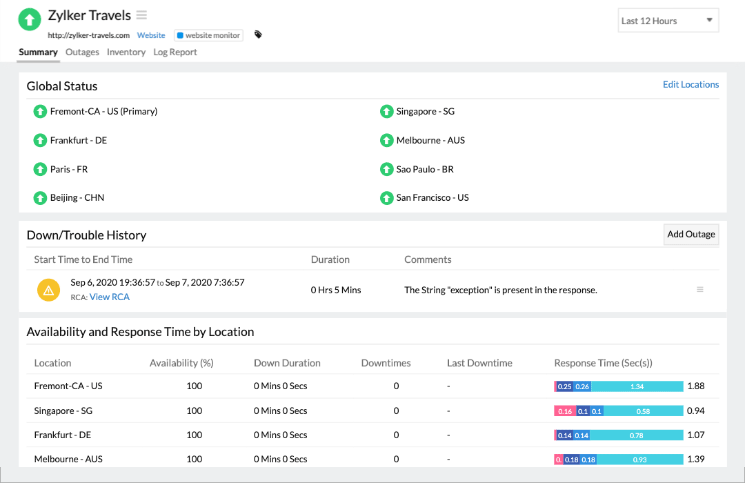 Synthetic Performance Monitoring